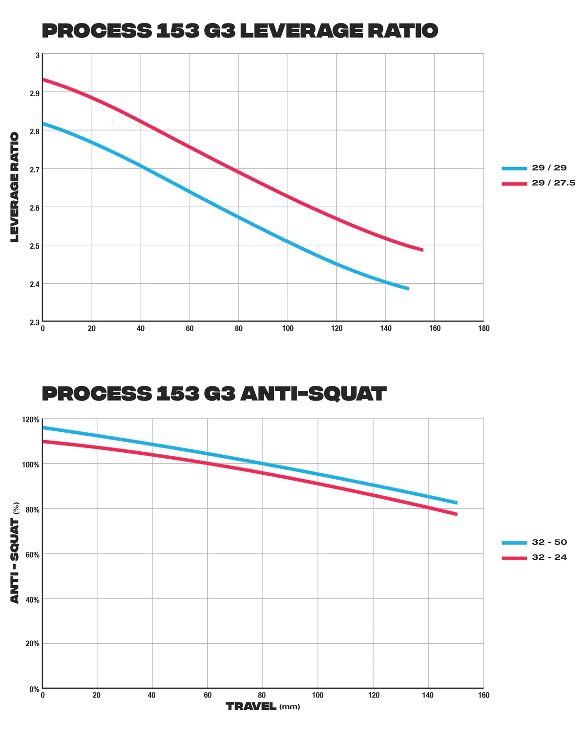 process-153-g3-charts_616babbb-c1d9-403b-a032-b11380075557.png