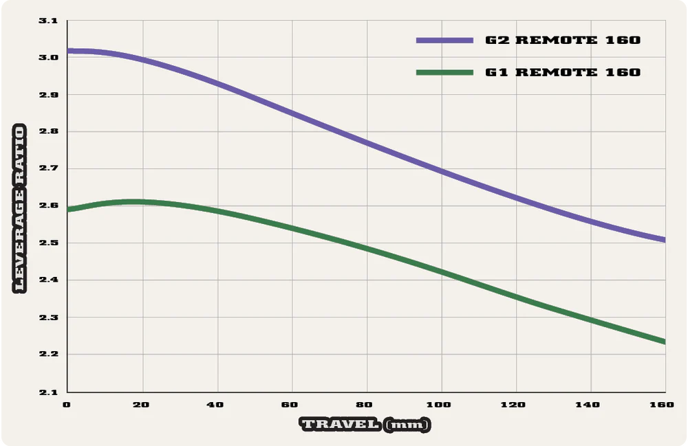 rl-chart1-160.png