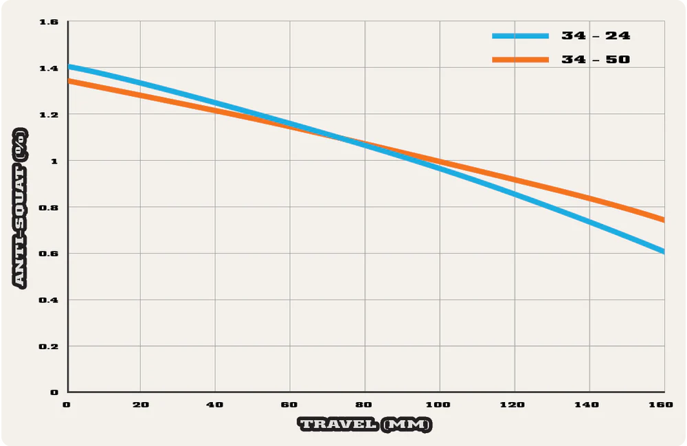 rl-chart2-160.png
